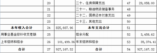 调整大小 02