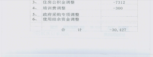调整大小 2016年部门预算调整批复的通知2