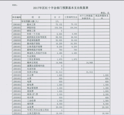 调整大小 部门预算批复的通知附件1