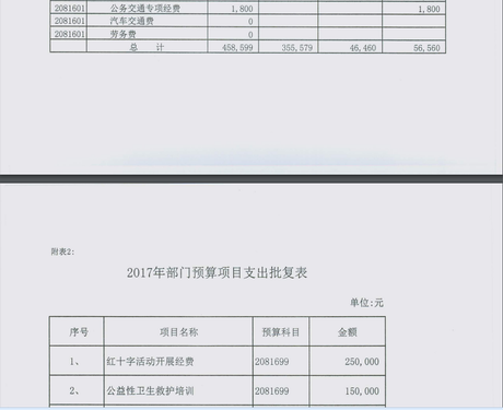 调整大小 部门预算批复的通知附件2