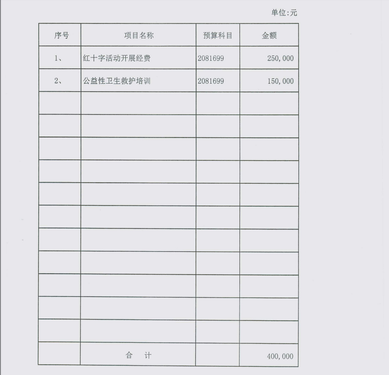 调整大小 部门预算批复的通知附件3