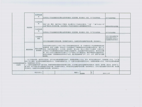 调整大小 部门预算批复的通知附件4