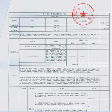 调整大小 单位整体支出绩效目标申报表1