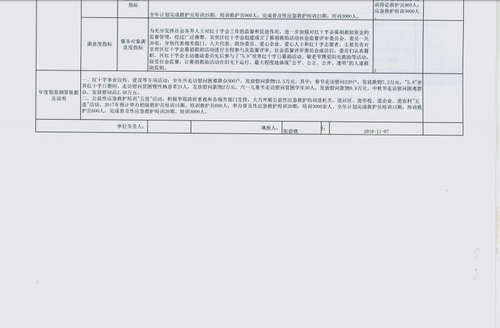 调整大小 单位整体支出绩效目标申报表3
