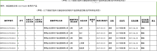 (截图)食品抽检合格-20170428-食用农产品