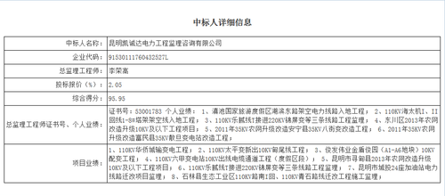 中标人信息