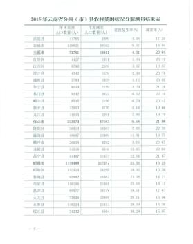 关于2015年云南省分州市县农村贫困状况分解测量结果的通报20160401-04