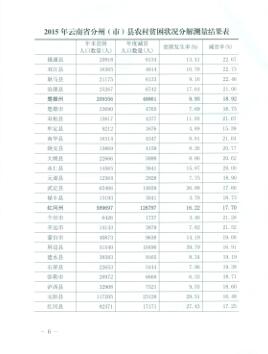 关于2015年云南省分州市县农村贫困状况分解测量结果的通报20160401-06