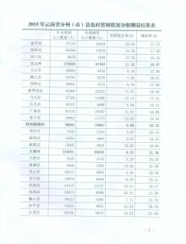 关于2015年云南省分州市县农村贫困状况分解测量结果的通报20160401-07
