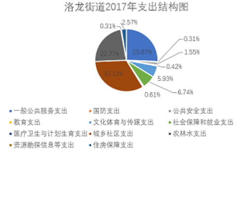 附件1  2017年度部门决算编制说明（参考格式）20181021025022743.001