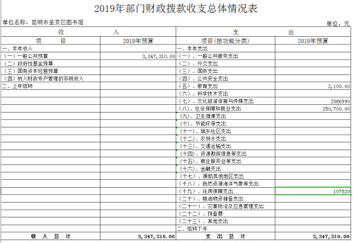 财政拨款收支总表