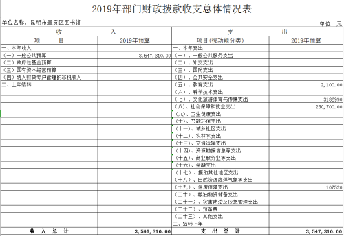财政收支预算总表