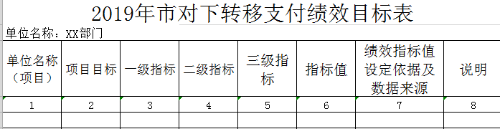市对下绩效目标表