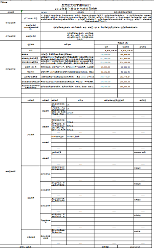 部门整体支出绩效目标表