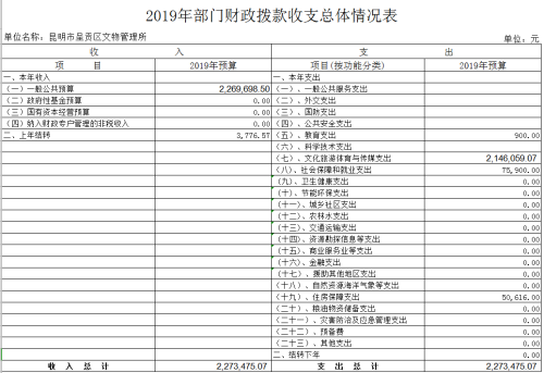 财政拨款收支预算总表