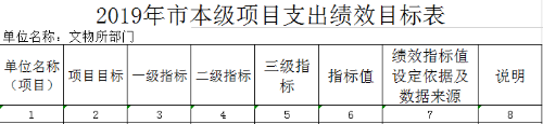 市本级绩效目标表
