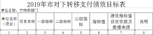 市对下绩效目标表