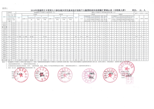 2019年度建档立卡贫困人口参加城乡居民基本医疗保险个人缴费财政补助清缴汇算确认表（非特殊人群）