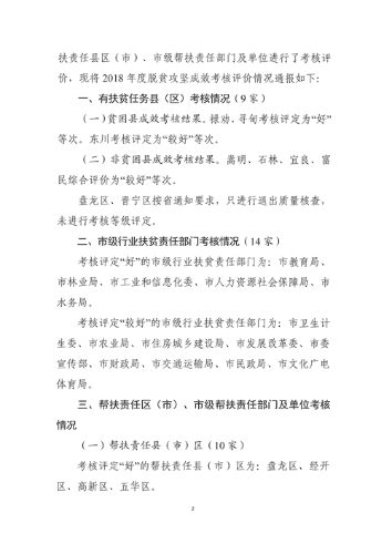 1281.昆贫领〔2019〕15号+2018年度昆明市脱贫攻坚成效考核评价情况的通报02