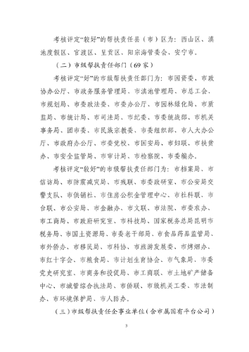 1281.昆贫领〔2019〕15号+2018年度昆明市脱贫攻坚成效考核评价情况的通报03