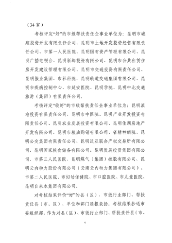 1281.昆贫领〔2019〕15号+2018年度昆明市脱贫攻坚成效考核评价情况的通报04
