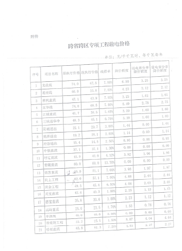 发改价格[2019]842号 (4)