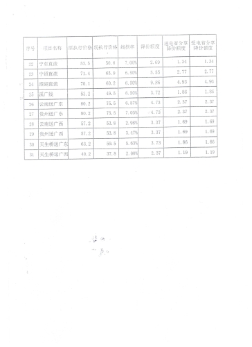 发改价格[2019]842号 (6)