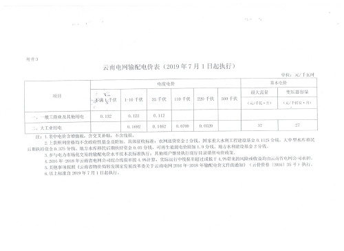 发改价格[2019]842号 (11)