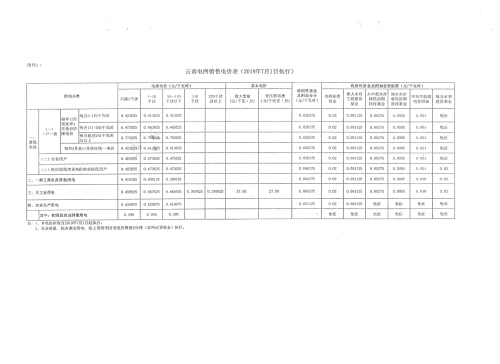 发改价格[2019]842号 (7)