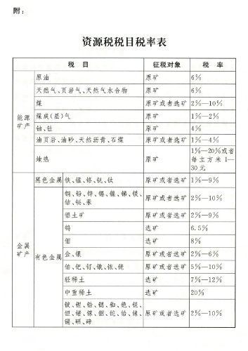 资源税率表1