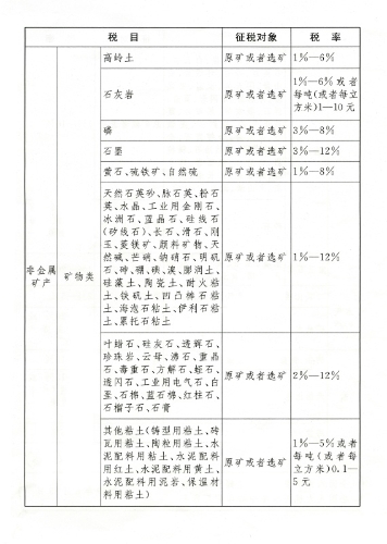 资源税率表2
