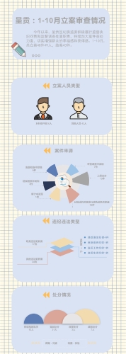 呈贡：1-10月立案审查情况.jpg