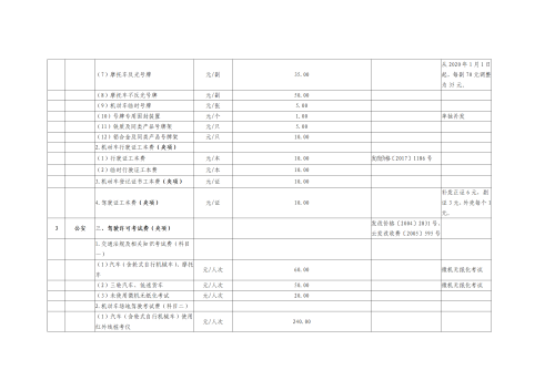 昆明市呈贡区2020年行政事业性收费项目目录清单_02