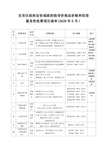 呈贡区实行政府定价或政府指导价经营服务性收费项目目录清单(2020年6月）_01