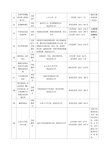 呈贡区实行政府定价或政府指导价经营服务性收费项目目录清单(2020年6月）_02