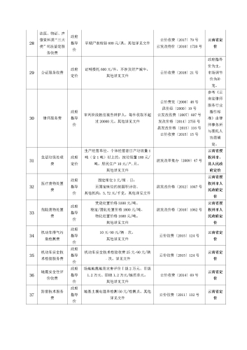 呈贡区实行政府定价或政府指导价经营服务性收费项目目录清单(2020年6月）_04
