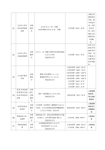 呈贡区实行政府定价或政府指导价经营服务性收费项目目录清单（2020年12月）_03