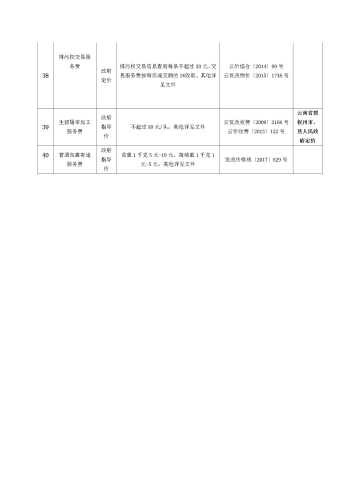 呈贡区实行政府定价或政府指导价经营服务性收费项目目录清单（2020年12月）_05