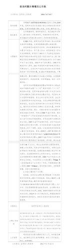 D2YN202104190103投诉问题办理情况公示表（区）