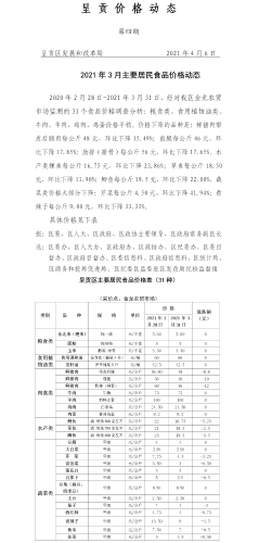 呈贡价格动态第四期2021