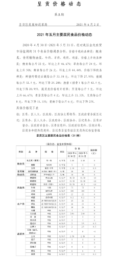 2021.6.15呈贡价格动态第五期2021
