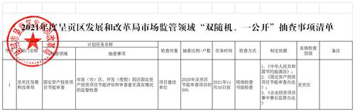 1.2021年度呈贡区发展和改革局市场监管领域“双随机、一公开”抽查事项清单