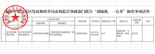 2.2021年度呈贡区发展和改革局市场监管领域部门联合“双随机、一公开”抽查事项清单