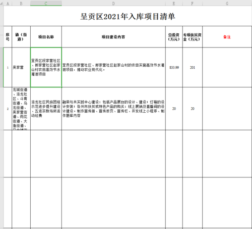 呈贡区2021年入库项目清单