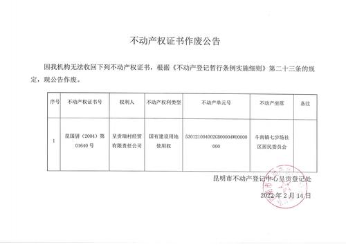 呈贡瑞村经贸有限责任公司的作废公告