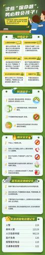 应急科普 这些保命题务必教会孩子