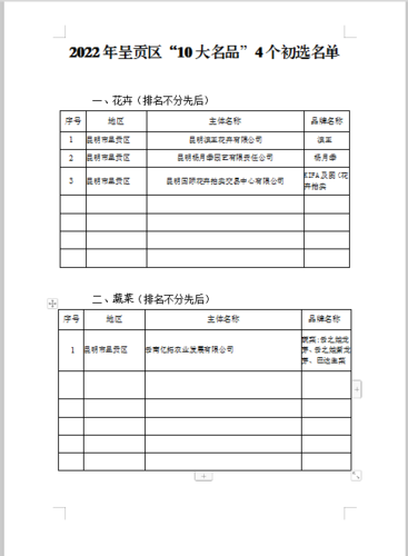 企业微信截图_16541352428753