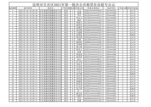 呈贡区2021年第一批摇号结果_00