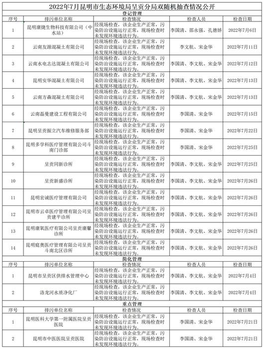 双随机一公开（2022.7月）_A1E25