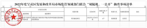 2022年度呈贡区发展和改革局市场监管领域部门联合“双随机、一公开”抽查事项清单